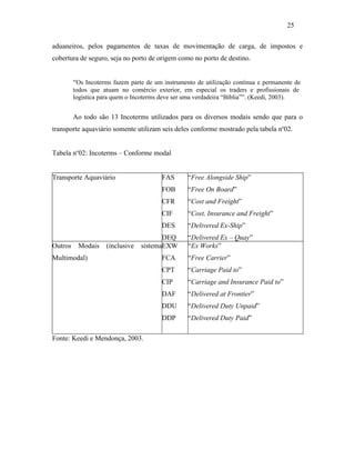 aduaneiros, pelos pagamentos de taxas de movimentação de carga, de impostos e
cobertura de seguro, seja no porto de origem como no porto de destino.
“Os Incoterms fazem parte de um instrumento de utilização contínua e permanente de
todos que atuam no comércio exterior, em especial os traders e profissionais de
logística para quem o Incoterms deve ser uma verdadeira “Bíblia””. (Keedi, 2003).
Ao todo são 13 Incoterms utilizados para os diversos modais sendo que para o
transporte aquaviário somente utilizam seis deles conforme mostrado pela tabela no
02.
Tabela no
02: Incoterms – Conforme modal
Transporte Aquaviário FAS
FOB
CFR
CIF
DES
DEQ
“Free Alongside Ship”
“Free On Board”
“Cost and Freight”
“Cost, Insurance and Freight”
“Delivered Ex-Ship”
“Delivered Ex – Quay”
Outros Modais (inclusive sistema
Multimodal)
EXW
FCA
CPT
CIP
DAF
DDU
DDP
“Ex Works”
“Free Carrier”
“Carriage Paid to”
“Carriage and Insurance Paid to”
“Delivered at Frontier”
“Delivered Duty Unpaid”
“Delivered Duty Paid”
Fonte: Keedi e Mendonça, 2003.
25
PUC-Rio-CertificaçãoDigitalNº0321303/CA
 