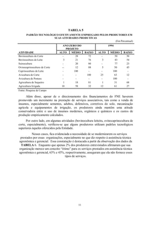 TABELA 5
      PADRÃO TECNOLÓGICO EFETIVAMENTE EMPREGADO PELOS PRODUTORES EM
                      SUAS ATIVIDADES PRODUTIVAS
                                                          (Em Percentual)
                                   ANO ZERO DO                         1994
                                     PROJETO
ATIVIDADE                       ALTO    MÉDIO       BAIXO      ALTO      MÉDIO     BAIXO
Bovinocultura de Corte            -        28         72         -         50        50
Bovinocultura de Leite             3       21         76          3        43        54
Suinocultura                      -0
                                           20         80         -         77        23
Ovinocaprinocultura de Corte      --
                                   0
                                           12         88          5        50        45
Caprinocultura de Leite           -       100         -          -        100         -
Avicultura de Corte               -        -         100        25         63        12
Avicultura de Postura             -        -          -          -        100         -
Agricultura de Sequeiro            1       18         81          1        31        68
Agricultura Irrigada             10        58         32        12         61        27
Fonte: Pesquisa de Campo

      Além disso, apesar de o direcionamento dos financiamentos do FNE haverem
promovido um incremento na prestação de serviços associativos, tais como a venda de
insumos, especialmente sementes, adubos, defensivos, corretivos do solo, mecanização
agrícola e equipamentos de irrigação, os produtores ainda mantêm uma atitude
conservadora entre o uso de insumos modernos, orgânicos e químicos e os custos de
produção empiricamente calculados.
      Por outro lado, em algumas atividades (bovinocultura leiteira, ovinocaprinocultura de
corte, especialmente), verificou-se que alguns produtores utilizam padrões tecnológicos
superiores àqueles oferecidos pela Entidade.
          Nesses casos, fica evidenciada a necessidade de se modernizarem os serviços
 prestados por essas organizações, especialmente no que diz respeito à assistência técnica
agronômica e gerencial. Essa constatação é destacada a partir da observação dos dados da
 TABELA 6. Enquanto que apenas 2% dos produtores entrevistados afirmaram que sua
organização merece um conceito “ótimo” para os serviços prestados em assistência técnica
agronômica e gerencial, 63% e 43%, respectivamente, asseguram que ela não fornece esses
                                     tipos de serviços.




                                               11
 