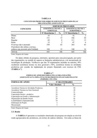 TABELA 6
                 CONCEITO DO PRODUTOR SOBRE OS SERVIÇOS PRESTADOS PELAS
                               ORGANIZAÇÕES ASSOCIATIVAS
                                                        SERVIÇOS PRESTADOS
             CONCEITO                          ASSISTÊNCIA TÉCNICA    ASSISTÊNCIA TÉCNICA
                                                    GERENCIAL             AGRONÔMICA
                                          Nº Ocorrências        %     Nº Ocorrências         %
Ótimo                                           16               2            16                  2
Bom                                            111              13          166                  20
Regular                                         69               8          111                  13
Ruim                                            15               2            47                  6
O serviço não é prestado                       530              63          365                  43
O produtor não utiliza o serviço,
embora seja prestado pela Entidade                104            12          140              16
TOTAL                                             845           100          845             100
Fonte: Pesquisa de Campo

      Os dados obtidos da pesquisa, entretanto, apontam para uma preocupação, por parte
das organizações, no sentido de superar as limitações administrativas e de incorporação de
tecnologias de produção. Verifica-se que das 70 organizações incluídas na amostra, 49%
receberam assistência técnica na área gerencial e 84%, assistência técnica às atividades
produtivas por ocasião da implantação do projeto financiado com recursos do FNE
(TABELA 7).

                                               TABELA 7
                  FORMAS DE APOIO RECEBIDAS PELAS ORGANIZAÇÕES
           ASSOCIATIVAS NA IMPLANTAÇÃO DO PROJETO FINANCIADO PELO FNE
                                (PERÍODO: 1991-1994)
FORMAS DE APOIO                                             Nº DE ENTIDADES
                                                     Valor Absoluto        %
Assistência Técnica às Atividades Produtivas               59                   84
Assistência Técnicas na Área Gerencial                     34                   49
Comercialização                                            15                   21
Capacitação técnico - produtiva                            24                   34
Capacitação em Gestão e Administração                      23                   33
Organização do Quadro Social                               29                   41
Contabilidade Computadorizada                              19                   27
Elaboração do Projeto                                       3                    3
Mecanização                                                 2                    4
Fonte: Pesquisa de Campo

3.3. Renda
     A TABELA 8 apresenta os resultados sintetizados da pesquisa em relação ao nível de
renda agropecuária dos produtores, em termos de salários mínimos. Em todas as faixas de


                                                   12
 