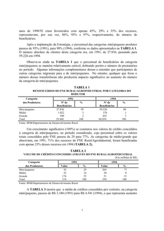 anos de 1990/92 eram favorecidos com apenas 45%, 29% e 35% dos recursos,
representavam, por sua vez, 86%, 95% e 97%, respectivamente, do número de
beneficiários.
     Após a implantação da Estratégia, o percentual das categorias mini/pequeno produtor
passou de 95% (1991), para 98% (1994), conforme os dados apresentados na TABELA 1.
O número absoluto de clientes desta categoria era, em 1991, de 27.836, passando para
59.226 em 1994.
      Observa-se ainda na TABELA 1 que o percentual de beneficiários da categoria
mini/pequenos se mantém relativamente estável, dobrando porém o número de prestatários
no período. Algumas informações complementares deram a entender que participantes de
outras categorias migraram para a de mini/pequenos. No entanto, qualquer que fosse o
número dessas transferências não produziria impacto significativo no aumento do número
da categoria de mini/pequenos.

                                              TABELA 1
           BENEFICIÁRIOS DO FNE RURAL/AGROINDUSTRIAL POR CATEGORIA DO
                                  RODUTOR
     Categoria                         1991                          1994
   dos Produtores                  Nº de          %             Nº de        %
                               Beneficiários                Beneficiários
Mini/pequeno                  27.836              95        59.226            98
Médio                           1.022              3           376             1
Grande                            590              2           452             1
Total                         29.448             100       60.054            100
Fonte: BNB/Departamento de Desenvolvimento Rural

      Um crescimento significativo (189%) se constatou nos valores de crédito concedidos
à categoria de mini/pequenos, no período considerado, cujo percentual sobre os valores
totais concedidos pelo FNE passou de 29 para 77%. As categorias de médio/grande que
absorviam, em 1991, 71% dos recursos do FNE Rural/Agroindustrial, foram beneficiadas
com apenas 23% desses recursos em 1994 (TABELA 2).

                                         TABELA 2
   VOLUME DE CRÉDITO CONCEDIDO ATRAVÉS DO FNE RURAL/AGROINDUSTRIAL
                                                        (Em milhões de R$)
        Categoria                         1991                        1994
      dos Produtores              Valor             %        Valor            %
Mini/pequeno                        93              29        269             77
Médio                               52              16         30              8
Grande                             174              55         51             15
Total                              319             100        350            100
Fonte: BNB/Departamento de Desenvolvimento Rural

      A TABELA 3 mostra que a média de créditos concedidos por contrato, na categoria
mini/pequeno, passou de R$ 3.340 (1991) para R$ 4.541 (1994), o que representa aumento




                                                   7
 