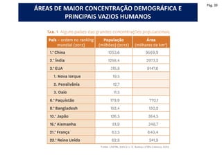 ÁREAS DE MAIOR CONCENTRAÇÃO DEMOGRÁFICA E
PRINCIPAIS VAZIOS HUMANOS
Pág. 39
 