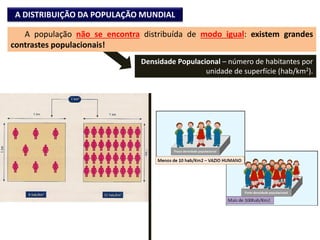 A população não se encontra distribuída de modo igual: existem grandes
contrastes populacionais!
Densidade Populacional – número de habitantes por
unidade de superfície (hab/km2).
A DISTRIBUIÇÃO DA POPULAÇÃO MUNDIAL
 