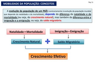 Saldo Migratório
A evolução da população de um PAÍS (contrariamente à evolução da população mundial
que depende da natalidade e da mortalidade), depende da diferença da natalidade e da
mortalidade (ou seja, do crescimento natural), mas também da diferença entre a
imigração e a emigração, ou seja, do saldo migratório.
Crescimento Natural
Crescimento Efetivo
Natalidade - Mortalidade Imigração - Emigração
MOBILIDADE DA POPULAÇÃO: CONCEITOS
Pág. 51
 