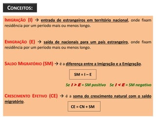 CONCEITOS:
IMIGRAÇÃO (I)  entrada de estrangeiros em território nacional, onde fixam
residência por um período mais ou menos longo.
EMIGRAÇÃO (E)  saída de nacionais para um país estrangeiro, onde fixam
residência por um período mais ou menos longo.
SALDO MIGRATÓRIO (SM)  é a diferença entre a Imigração e a Emigração.
SM = I – E
Se I > E = SM positivo Se I < E = SM negativo
CRESCIMENTO EFETIVO (CE)  é a soma do crescimento natural com o saldo
migratório.
CE = CN + SM
 