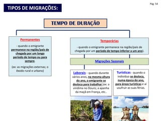 Permanentes
- quando o emigrante
permanece na região/país de
chegada por um longo
período de tempo ou para
sempre.
(ex: as migrações externas; o
êxodo rural e urbano)
Temporárias
- quando o emigrante permanece na região/país de
chegada por um período de tempo inferior a um ano).
Migrações Sazonais
Laborais - quando durante
vários anos, na mesma altura
do ano, o emigrante se
desloca para trabalhar (ex: a
vindima no Douro; a apanha
da maçã em França, etc..
Turísticas - quando o
indivíduo se desloca,
numa época do ano,
para áreas turísticas e aí
usufruir as suas férias.
TEMPO DE DURAÇÃO
TIPOS DE MIGRAÇÕES:
Pág. 54
 