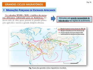 GRANDES CICLOS MIGRATÓRIOS
Pág. 58
Fig. Fluxos dos grandes ciclos migratórios mundiais.
 MIGRAÇÕES FORÇADAS DE ESCRAVOS AFRICANOS
Motivadas pela grande necessidade de
mão-de-obra nas regiões de acolhimento.
 