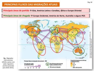 PRINCIPAIS FLUXOS DAS MIGRAÇÕES ATUAIS
Pág. 60
Principais áreas de partida  Ásia, América Latina e Caraíbas, África e Europa Oriental.
Fig. Migrações
internacionais
(2010) e países com
saldo migratório
positivo (previsão
para 2010–2015).
Principais áreas de chegada  Europa Ocidental, América do Norte, Austrália e alguns PED.
 