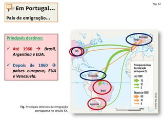 Pág. 62
Fig. Principais destinos da emigração
portuguesa no século XX.
Principais destinos:
 Até 1960  Brasil,
Argentina e EUA.
 Depois de 1960 
países europeus, EUA
e Venezuela. Venezuela
 