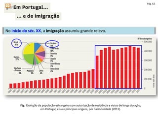 Pág. 62
No início do séc. XX, a imigração assumiu grande relevo.
Fig. Evolução da população estrangeira com autorização de residência e vistos de longa duração,
em Portugal, e suas principais origens, por nacionalidade (2011).
 