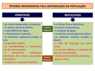 Fatores
Naturais
Fatores
Humanos
FATORES RESPONSÁVEIS PELA DISTRIBUIÇÃO DA POPULAÇÃO
ATRATIVOS REPULSIVOS
• os climas temperados e tropicais;
• os solos e planícies férteis;
• a abundância de água;
• o litoral baixo e arenoso;
• as vertentes soalheiras (viradas a
Sul);
• as grandes cidades;
• as acessibilidades e numerosas
vias de comunicação;
• o dinamismo económico
(atividades dos setores secundário
e terciário);
• a cultura e o passado histórico.
• os climas frios e desérticos;
• as áreas montanhosas;
• a escassez de água;
• os declives acentuados do relevo;
• as vertentes umbrias (viradas a
Norte) ;
• a falta de emprego nas áreas
rurais;
• os acessos difíceis e a escassez de
vias de comunicação;
• dinamismo económico reduzido;
• guerras civis.
 