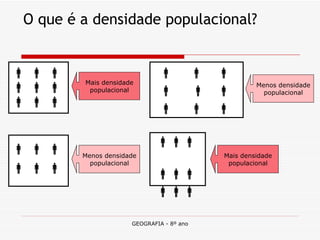 O que é a densidade populacional?                                            Mais densidade populacional Menos densidade populacional                             Mais densidade populacional Menos densidade populacional 
