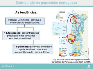 Distribuição da população portuguesa
Fig. Taxa de variação da população nos
concelhos de Portugal, entre 2001 e 2011.
 Bipolarização: elevada densidade
populacional nas duas áreas
metropolitanas de Lisboa e Porto...
As tendências…
Portugal Continental, continua a
evidenciar as tendências de:
 Litoralização: concentração da
população e das atividades
económicas no litoral…
 