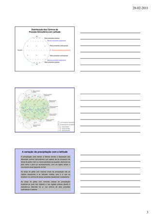 28-02-2011




                 Distribuição dos Centros de
               Pressão Atmosférica em Latitude


                                   Altas pressões polares
                                       Baixas pressões subpolares


                                          Altas pressões subtropicais

Equador                                      Baixas pressões equatoriais


                                          Altas pressões subtropicais

                                        Baixas pressões subpolares
                                   Altas pressões polares




      A variação da precipitação com a latitude

    A precipitação varia devido à latitude devido à disposição dos
    diferentes centros barométricos que apesar de se ocuparem de
    faixas do globo mais ou menos paralelas ao equador, deslocam-se
    para norte e para sul acompanhando, com um ligeiro atraso o
    movimento anual aparente do Sol.

    As áreas do globo com maiores níveis de precipitação são as
    regiões equatoriais e as latitudes médias, pois é aí que se
    localizam os centros de baixas pressões equatoriais e subpolares.

    As áreas do globo com menores valores de precipitação
    localizam-se junto dos trópicos e nas regiões polares devido à
    subsidencia (descida) do ar nos centros de altas pressões
    subtropicais e polares.




                                                                                   3
 