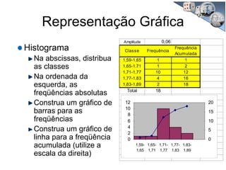 Representação Gráfica
Histograma
Na abscissas, distribua
as classes
Na ordenada da
esquerda, as
freqüências absolutas
Construa um gráfico de
barras para as
freqüências
Construa um gráfico de
linha para a freqüência
acumulada (utilize a
escala da direita)
0,06
Classe Frequência
Frequência
Acumulada
1,59-1,65 1 1
1,65-1,71 1 2
1,71-1,77 10 12
1,77-1,83 4 16
1,83-1,89 2 18
Total 18
Amplitude
0
2
4
6
8
10
12
1,59-
1,65
1,65-
1,71
1,71-
1,77
1,77-
1,83
1,83-
1,89
0
5
10
15
20
 