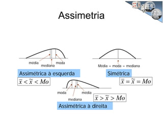 Assimetria
média
mediana
moda
Média = moda = mediana
médiamoda
mediana
Assimétrica à direita
Assimétrica à esquerda Simétrica
Moxx >> ~
Moxx << ~ Moxx == ~
 