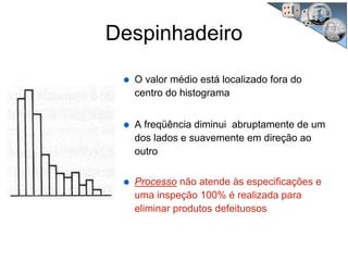 O valor médio está localizado fora do
centro do histograma
A freqüência diminui abruptamente de um
dos lados e suavemente em direção ao
outro
Processo não atende às especificações e
uma inspeção 100% é realizada para
eliminar produtos defeituosos
Despinhadeiro
 