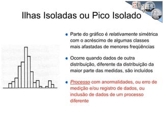 Parte do gráfico é relativamente simétrica
com o acréscimo de algumas classes
mais afastadas de menores freqüências
Ocorre quando dados de outra
distribuição, diferente da distribuição da
maior parte das medidas, são incluídos
Processo com anormalidades, ou erro de
medição e/ou registro de dados, ou
inclusão de dados de um processo
diferente
Ilhas Isoladas ou Pico Isolado
 