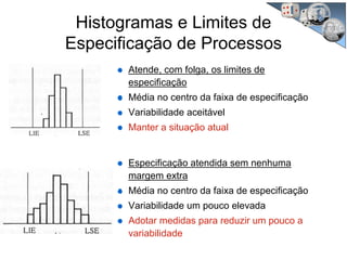 Atende, com folga, os limites de
especificação
Média no centro da faixa de especificação
Variabilidade aceitável
Manter a situação atual
Especificação atendida sem nenhuma
margem extra
Média no centro da faixa de especificação
Variabilidade um pouco elevada
Adotar medidas para reduzir um pouco a
variabilidade
Histogramas e Limites de
Especificação de Processos
 