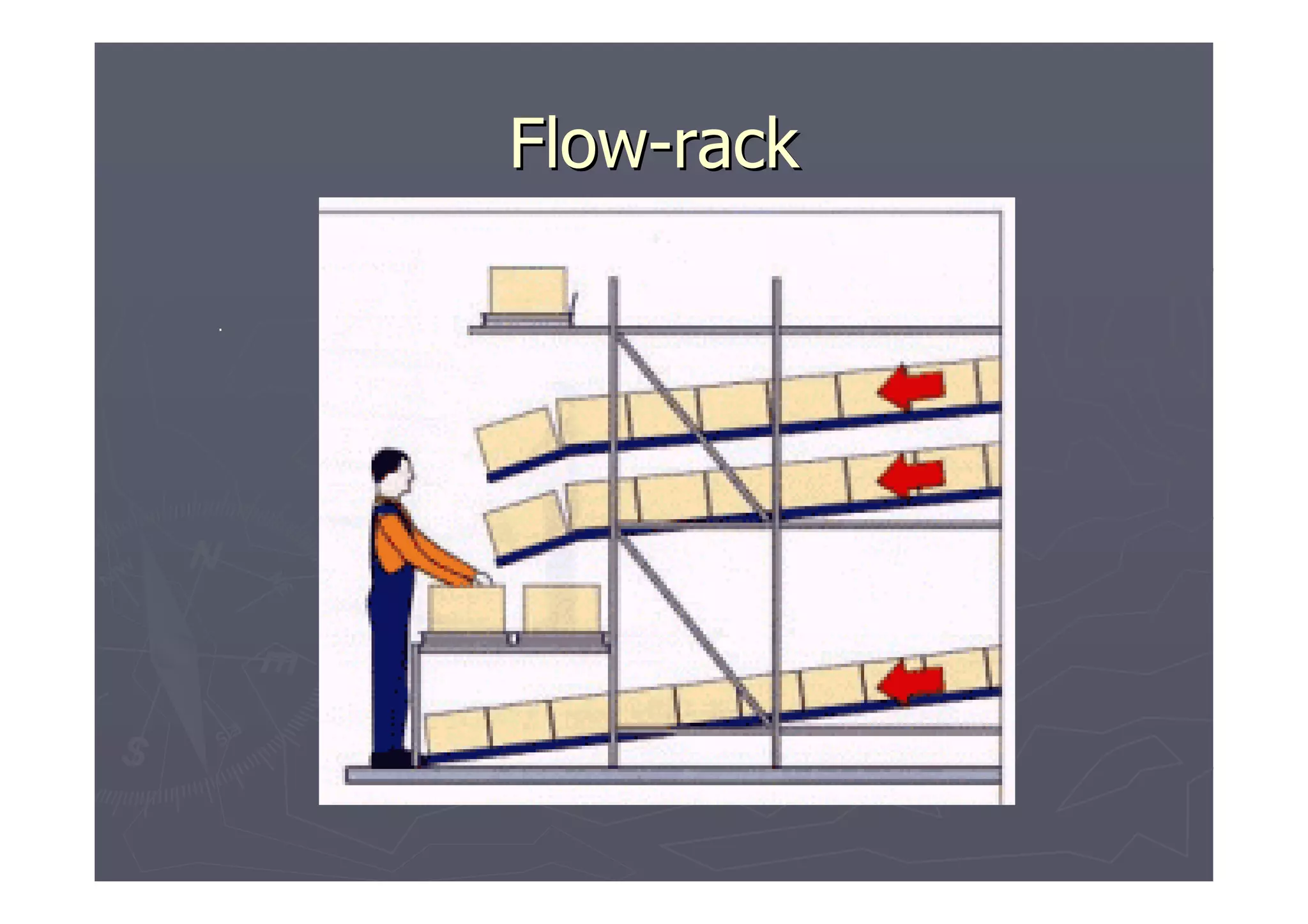 Flow-rack
.

 