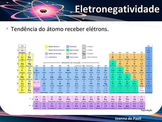 Eletronegatividade
• Tendência do átomo receber elétrons.




                                         Joanna de Paoli
 
