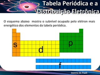 Tabela Periódica e a
                     Distribuição Eletrônica
O esquema abaixo mostra o subnível ocupado pelo elétron ...