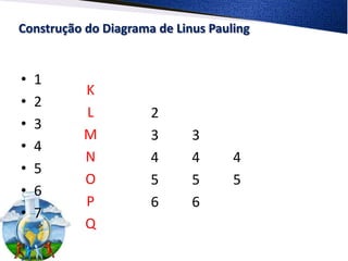 Construção do Diagrama de Linus Pauling


•   1
           K
•   2
           L          2
•   3
           M          3  ...