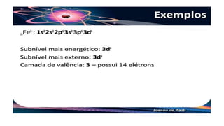 Distribuição eletrônica
