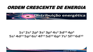 ORDEM CRESCENTE DE ENERGIA
 