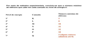 Distribuição eletrônica