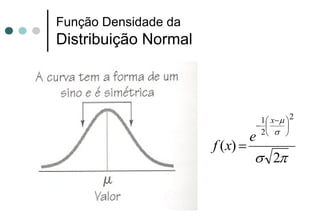 Função Densidade da
Distribuição Normal




                                 1 ⎛ x −μ ⎞ 2
                                − ⎜       ⎟
                                 2⎝ σ ⎠
                                e
                      f (x) =
                                σ 2π
 