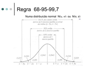 Regra 68-95-99,7
   Numa distribuição normal N(μ, σ) ou N(x, s)
 