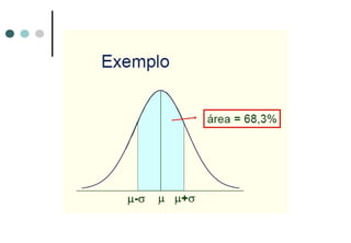 Distribuição normal