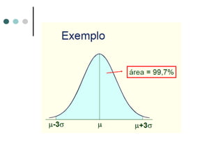 Distribuição normal