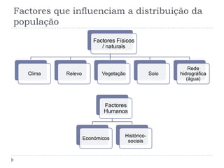 Os países mais populosos do mundo são: