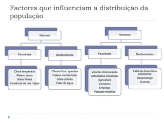 Factores que influenciam a distribuição da
população

                            Naturais                                                      Humanos




      Favoráveis                          Desfavoráveis              Favoráveis                       Desfavoráveis




   Clima temperado                     Climas frios / quentes   Vias de comunicação                 Falta de dinamismo
                                       Relevo montanhoso                                                económico
      Relevo plano                                              Actividades industriais
                                           Solos pobres                                                Desemprego
      Solos férteis                                                   Agricultura
                                           Falta de água                                                  Guerras
Existência de rios / água                                              Comércio
                                                                       Emprego
                                                                  Passado histórico
 