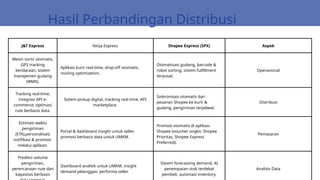 Spx Routing Distribusi Albert Einstein menggacor.pptx