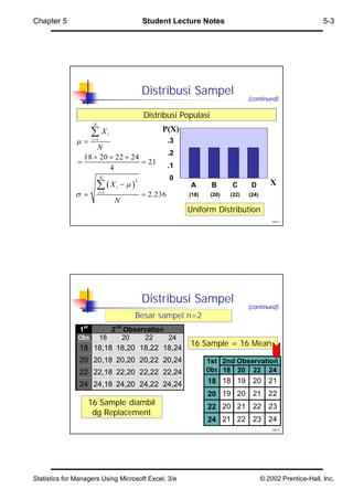 Chapter 5                                   Student Lecture Notes                                             5-3




                                            Distribusi Sampel
                                                                                 (continued)

                                            Distribusi Populasi
                     N

                     X         i
                                                 P(X)
                     i 1                             .3
               
                     N
                                                      .2
                 18  20  22  24
                                   21               .1
                         4
                            N
                                        2             0
                          Xi                          A       B      C       D        X
                         i 1
                                           2.236        (18)    (20)   (22)   (24)
                                    N
                                                           Uniform Distribution
                                                                                            Hal-5




                                            Distribusi Sampel
                                                                                 (continued)
                                        Besar sampel n=2
               1st             2nd Observation
               Obs          18    20    22     24
                                                           16 Sample = 16 Mean
                18 18,18 18,20 18,22 18,24
                20 20,18 20,20 20,22 20,24                        1st 2nd Observation
                22 22,18 22,20 22,22 22,24                        Obs 18 20 22 24

                24 24,18 24,20 24,22 24,24                        18 18 19 20 21
                                                                  20 19 20 21 22
                   16 Sample diambil                              22 20 21 22 23
                    dg Replacement
                                                                  24 21 22 23 24
                                                                                            Hal-6




Statistics for Managers Using Microsoft Excel, 3/e                                      © 2002 Prentice-Hall, Inc.
 