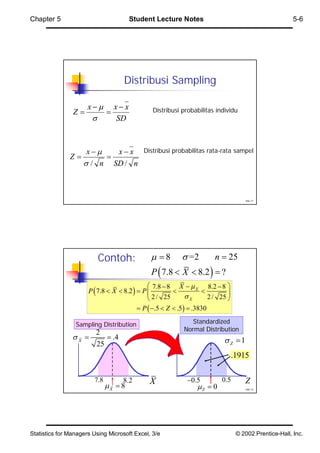 Chapter 5                              Student Lecture Notes                                             5-6




                                     Distribusi Sampling

                      x xx                  Distribusi probabilitas individu
                Z       
                          SD



                     x   x  x Distribusi probabilitas rata-rata sampel
               Z        
                     / n SD / n



                                                                                      Hal-11




                          Contoh:               8         =2         n  25
                                               P  7.8  X  8.2   ?
                                               7.8  8 X   X 8.2  8 
                      P  7.8  X  8.2   P                              
                                               2 / 25        X       2 / 25 
                                           P  .5  Z  .5   .3830

                 Sampling Distribution                         Standardized
                                                            Normal Distribution
                         2
                X            .4                                          Z 1
                         25
                                                                                  .1915

                        7.8          8.2      X              0.5          0.5        Z
                              X  8                             Z  0               Hal-12




Statistics for Managers Using Microsoft Excel, 3/e                                 © 2002 Prentice-Hall, Inc.
 