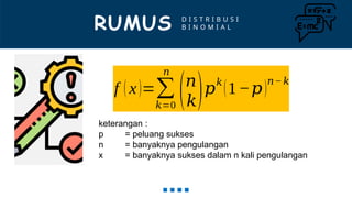 RUMUS
f (x)=∑
𝑘=0
𝑛
(𝑛
𝑘)𝑝
𝑘
(1−𝑝)
𝑛− 𝑘
keterangan :
p = peluang sukses
n = banyaknya pengulangan
x = banyaknya sukses dalam n kali pengulangan
D I S T R I B U S I
B I N O M I A L
 