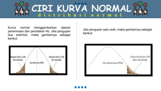 CIRI KURVA NORMAL
d i s t r i b u s i n o r m a l
Kurva normal menggambarkan daerah
penerimaan dan penolakan Ho. Jika pengujian
dua arah/sisi, maka gambarnya sebagai
berikut:
Jika pengujian satu arah, maka gambarnya sebagai
berikut:
 