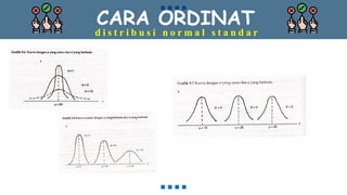 CARA ORDINAT
d i s t r i b u s i n o r m a l s t a n d a r
 