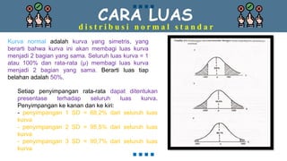 CARA LUAS
d i s t r i b u s i n o r m a l s t a n d a r
Kurva normal adalah kurva yang simetris, yang
berarti bahwa kurva ini akan membagi luas kurva
menjadi 2 bagian yang sama. Seluruh luas kurva = 1
atau 100% dan rata-rata (µ) membagi luas kurva
menjadi 2 bagian yang sama. Berarti luas tiap
belahan adalah 50%.
Setiap penyimpangan rata-rata dapat ditentukan
presentase terhadap seluruh luas kurva.
Penyimpangan ke kanan dan ke kiri:
- penyimpangan 1 SD = 68,2% dari seluruh luas
kurva
- penyimpangan 2 SD = 95,5% dari seluruh luas
kurva
- penyimpangan 3 SD = 99,7% dari seluruh luas
kurva
 