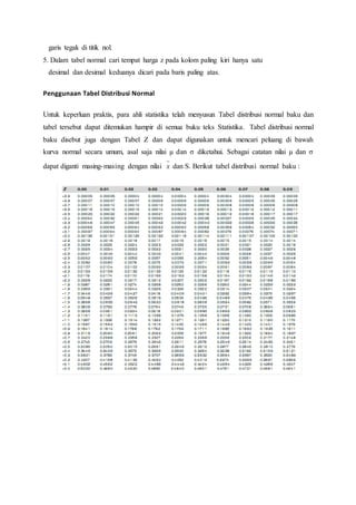 garis tegak di titik nol.
5. Dalam tabel normal cari tempat harga z pada kolom paling kiri hanya satu
desimal dan desimal keduanya dicari pada baris paling atas.
Penggunaan Tabel Distribusi Normal
Untuk keperluan praktis, para ahli statistika telah menyusun Tabel distribusi normal baku dan
tabel tersebut dapat ditemukan hampir di semua buku teks Statistika. Tabel distribusi normal
baku disebut juga dengan Tabel Z dan dapat digunakan untuk mencari peluang di bawah
kurva normal secara umum, asal saja nilai µ dan σ diketahui. Sebagai catatan nilai µ dan σ
dapat diganti masing-masing dengan nilai x dan S. Berikut tabel distribusi normal baku :
 