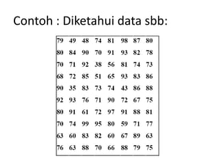Contoh : Diketahui data sbb:
 