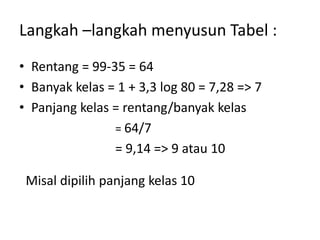 Langkah –langkah menyusun Tabel :
• Rentang = 99-35 = 64
• Banyak kelas = 1 + 3,3 log 80 = 7,28 => 7
• Panjang kelas = rentang/banyak kelas
= 64/7
= 9,14 => 9 atau 10
Misal dipilih panjang kelas 10
 