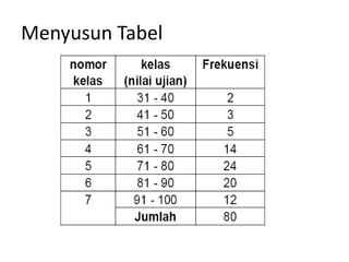 Menyusun Tabel
 