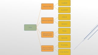 Data
Menurut Sifat
Kualitatif
Kuantitatif
Menurut Sumber
Internal
Eksternal
Menurut Cara
Perolehannya
Primer
Sekunder
Menurut Waktu
Pengumpulannya
Time Series
Cross Section
 