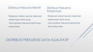DISTRIBUSI FREKUENSI DATA KUALITATIF
Distribusi Frekuensi Relatif
Ringkasan dalam bentuk tabel dari
sekelompok data yang
menunjukkan frekuensi relatif bagi
setiap kelas
Distribusi Frekuensi
Persentase
Ringkasan dalam bentuk tabel dari
sekelompok data yang
menunjukkan frekuensi persentase
dari setiap kelas
 