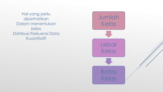Jumlah
Kelas
Lebar
Kelas
Batas
Kelas
Hal yang perlu
diperhatikan
Dalam menentukan
kelas
Distribusi Frekuensi Data
Kuantitatif
 