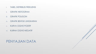 PENYAJIAN DATA
i. TABEL DISTRIBUSI FREKUENSI
ii. GRAFIK HISTOGRAM
iii. GRAFIK POLIGON
iv. GRAFIK BENTUK LINGKARAN
v. KURVA OGIVE POSITIF
vi. KURNA OGIVE NEGATIF
 